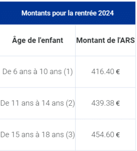 montant_ars