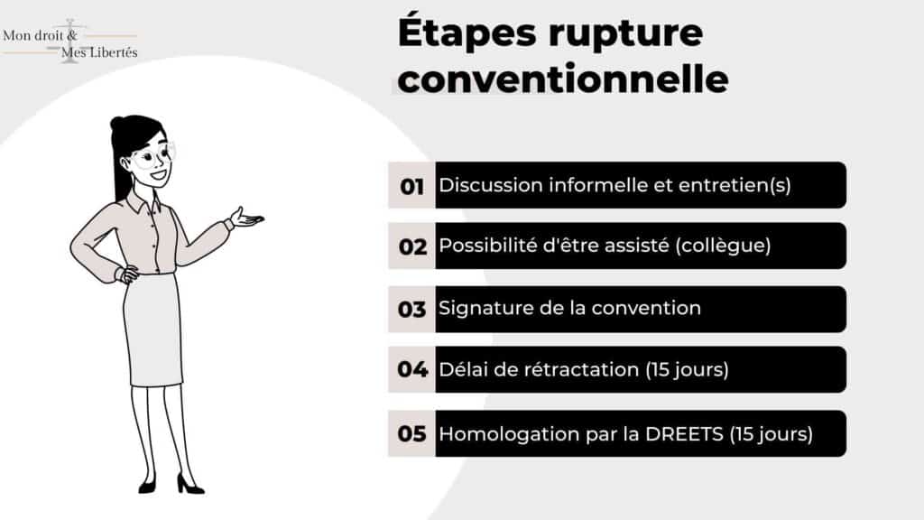 etapes-rupture-conventionnelle